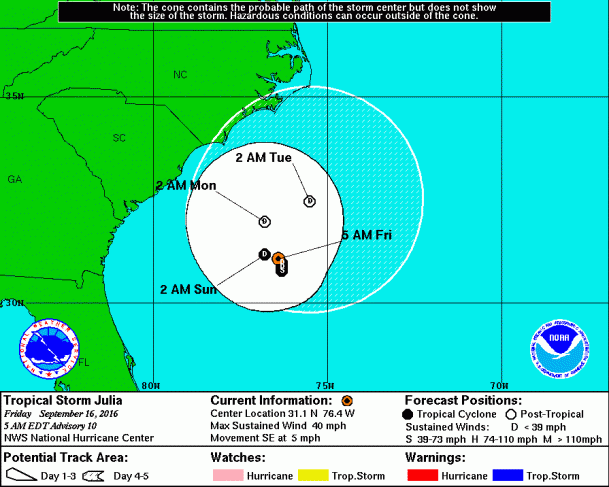 2016 Tropical Storm Julia moves east - possible surf event!