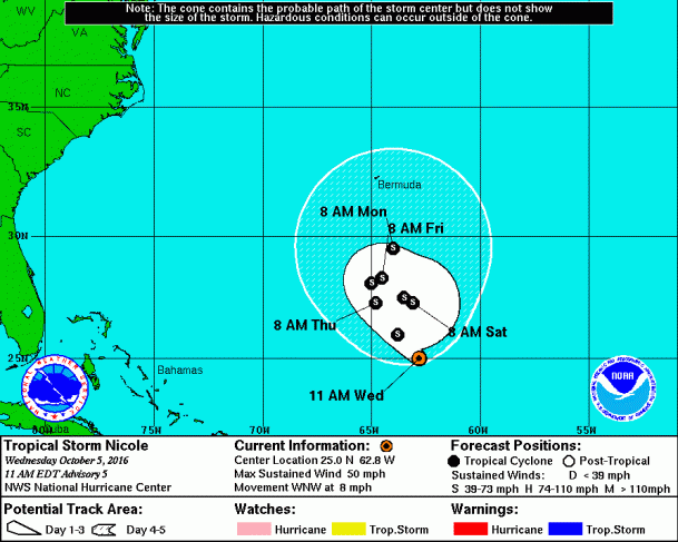 Tropical Storm Nicole forecast to drunkenly meander about the ocean - some surf possible.